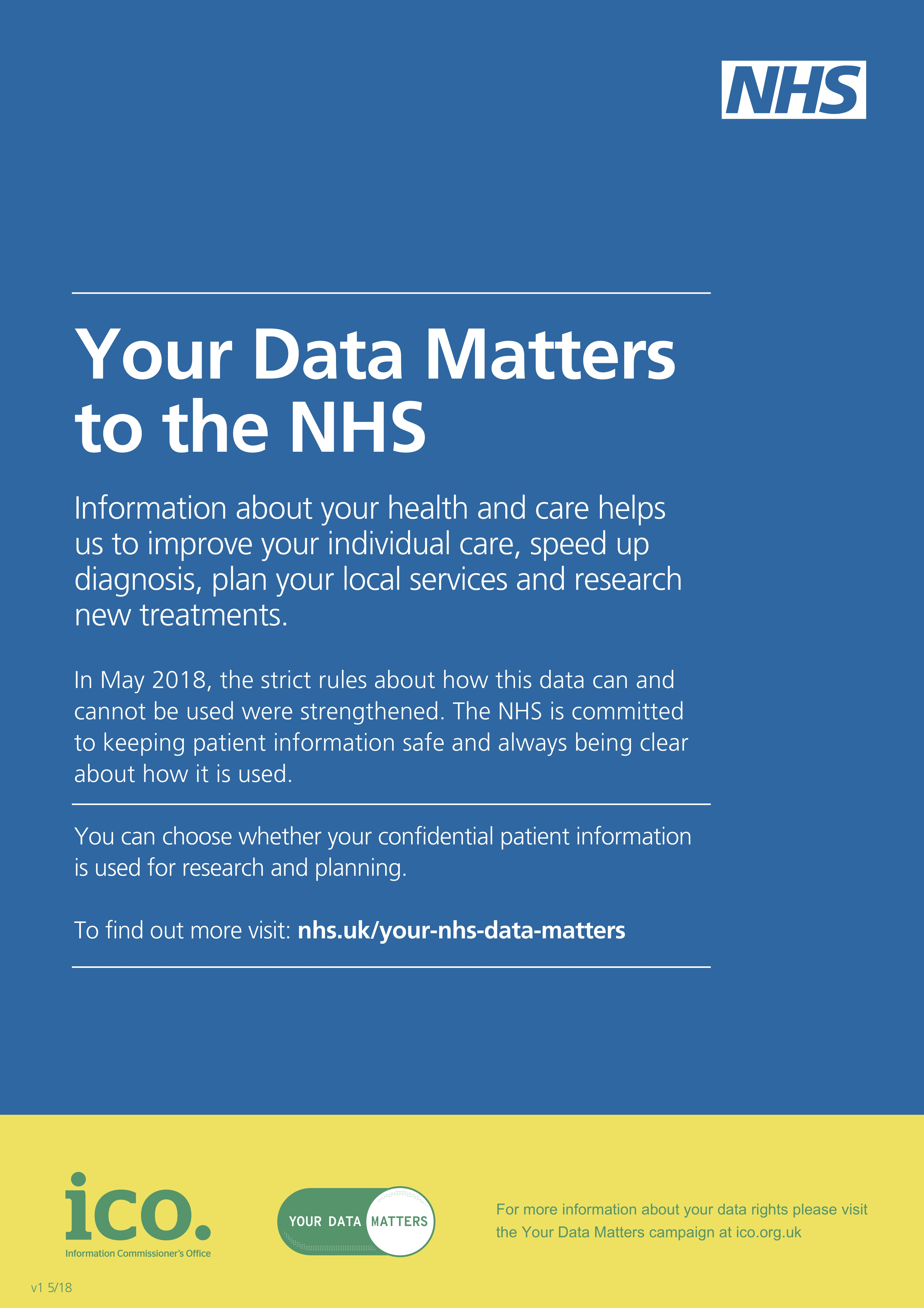 Yor NHS Data Matters Yor NHS Data Matters